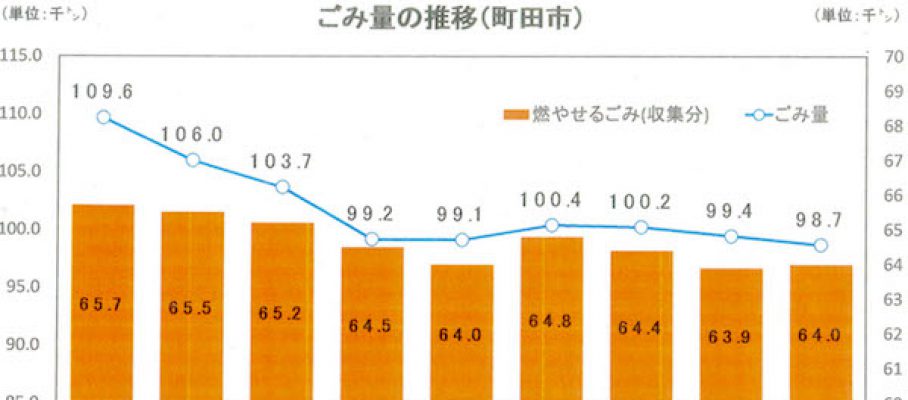 %e7%94%ba%e7%94%b0%e5%b8%82%e3%81%94%e3%81%bf%e9%87%8f%e6%8e%a8%e7%a7%bbai