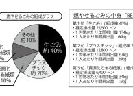 2016年11月町内会だより　環境部連載02