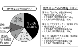 2016年11月町内会だより　環境部連載02