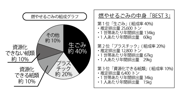 2016年11月町内会だより　環境部連載02