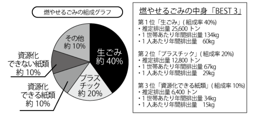 2016年11月町内会だより　環境部連載02